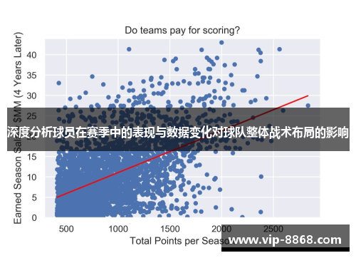 深度分析球员在赛季中的表现与数据变化对球队整体战术布局的影响