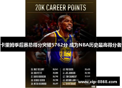 卡里姆季后赛总得分突破5762分 成为NBA历史最高得分者