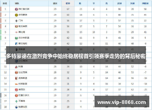 多特蒙德在激烈竞争中始终稳居榜首引领赛季走势的背后秘密