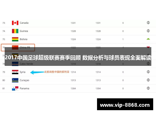 2017中国足球超级联赛赛季回顾 数据分析与球员表现全面解读 2017中国足球超级联赛赛季回顾 数据分析与球员表现全面解读