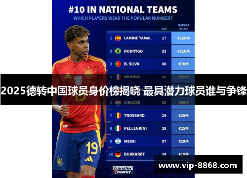 2025德转中国球员身价榜揭晓 最具潜力球员谁与争锋
