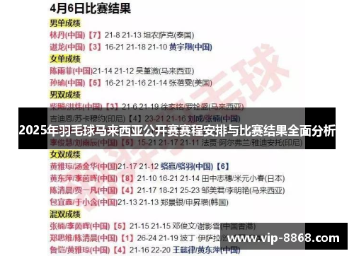 2025年羽毛球马来西亚公开赛赛程安排与比赛结果全面分析 2025年羽毛球马来西亚公开赛赛程安排与比赛结果全面分析