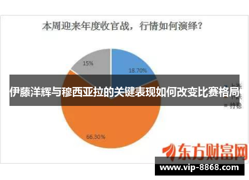 伊藤洋辉与穆西亚拉的关键表现如何改变比赛格局 伊藤洋辉与穆西亚拉的关键表现如何改变比赛格局