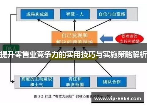 提升零售业竞争力的实用技巧与实施策略解析 提升零售业竞争力的实用技巧与实施策略解析