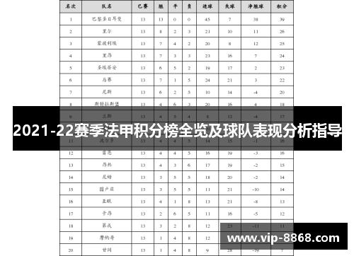 2021-22赛季法甲积分榜全览及球队表现分析指导 2021-22赛季法甲积分榜全览及球队表现分析指导